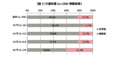 富士通マーケティング