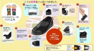 GPSウォーク