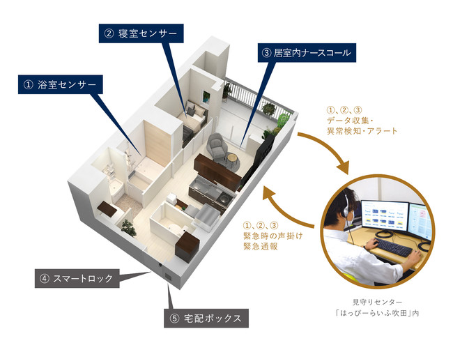 シニアアップデートマンション