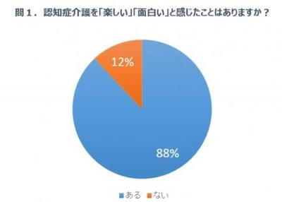 認知症ONLINE