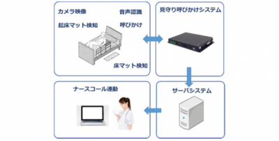 コンテック