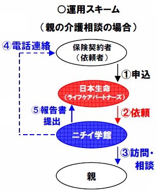 ニチイ学館