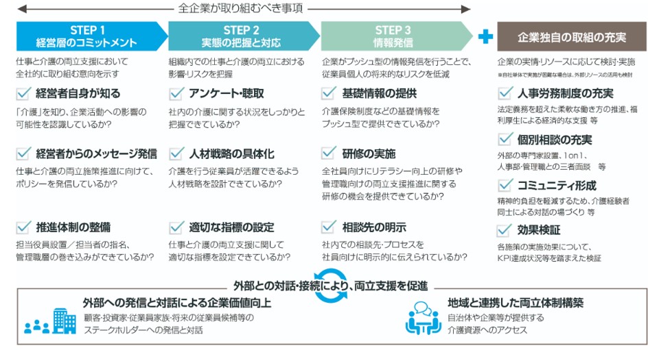 介護離職