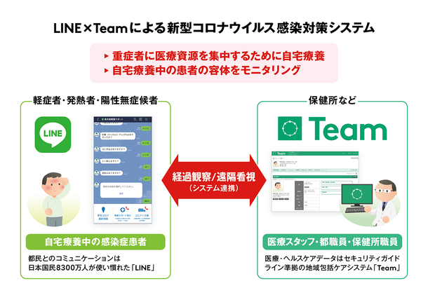 地域包括ケア推進ソリューション「Team」