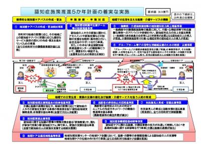 認知症