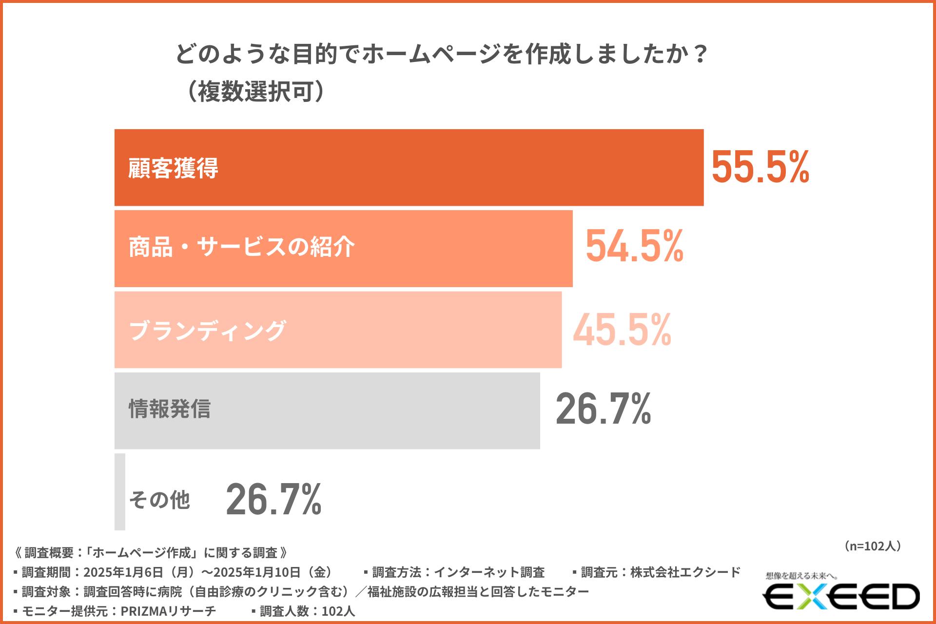 ホームページ作成