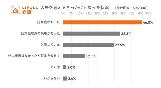 介護施設