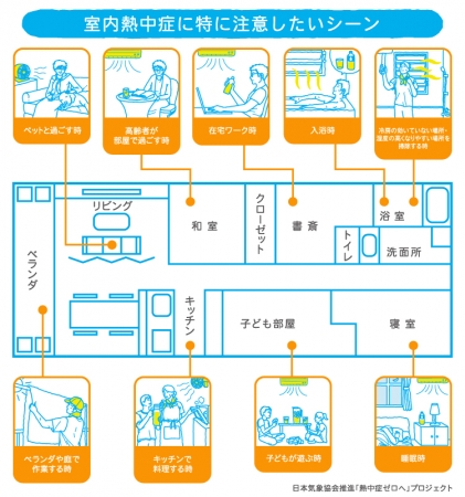 「熱中症ゼロへ」プロジェクト