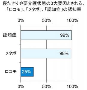 ロコモ