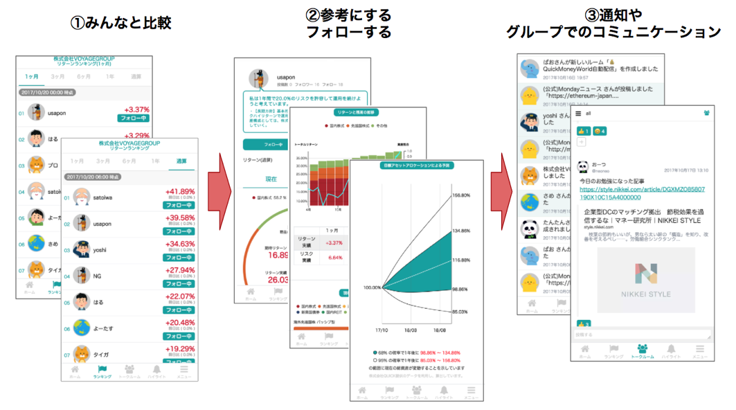 確定拠出年金向け匿名SNS