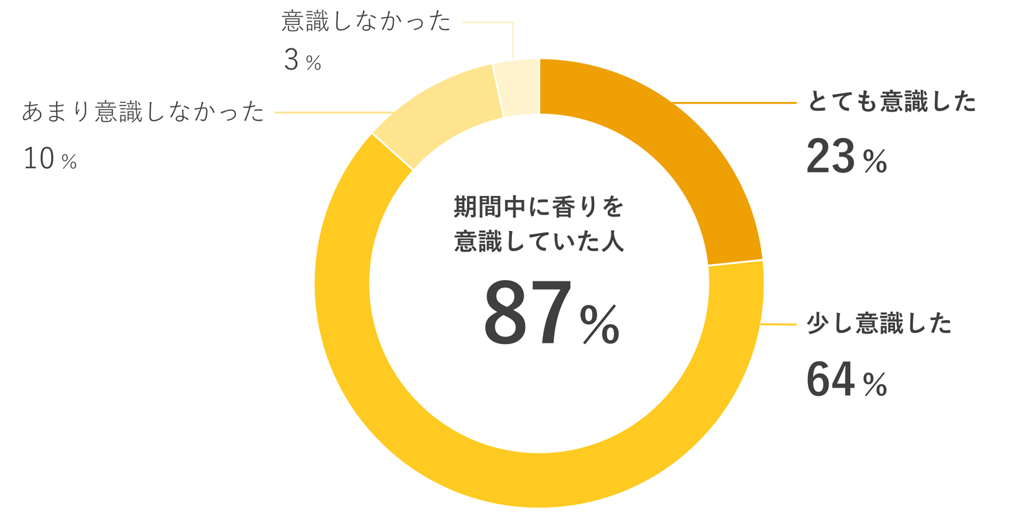 鼻トレ