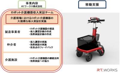 ロボット介護機器導入実証事業