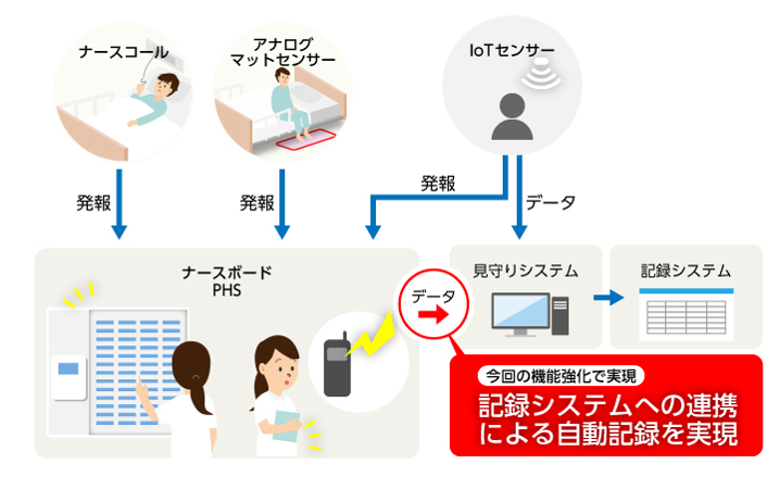 福祉の森見守りシステム