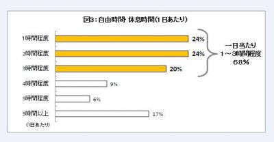家族介護者支援