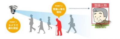 徘徊防止システムLYKAON
