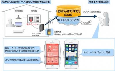 NTTコミュニケーションズ
