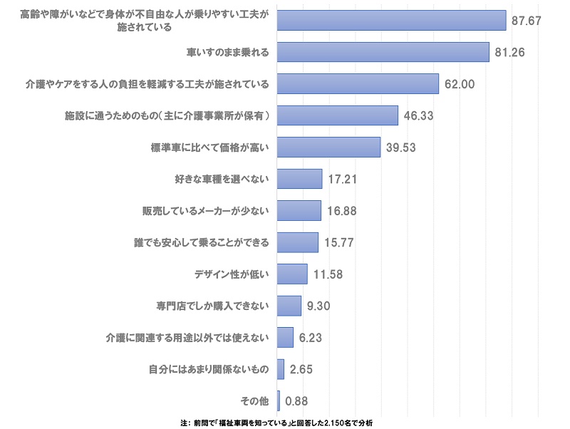 福祉車両