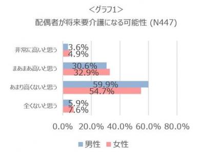 ホルモンケア推進プロジェクト