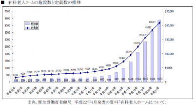 愛する家族のためにいざという時こどもの世話になりたくない保険