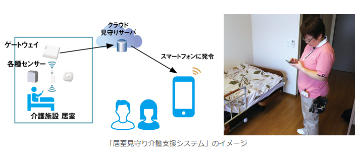 居室見守り介護支援システム