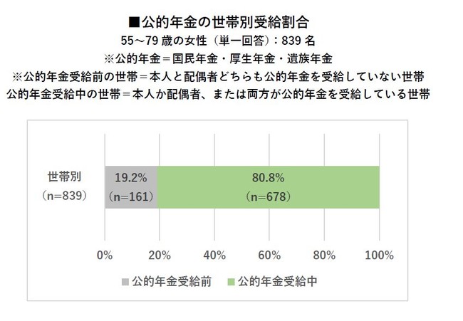 年金