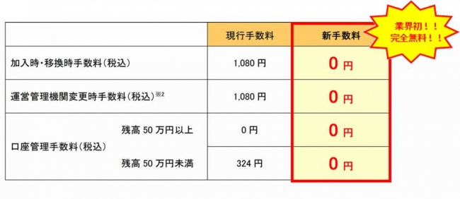 SBI証券