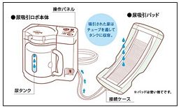 尿吸引ロボヒューマニー