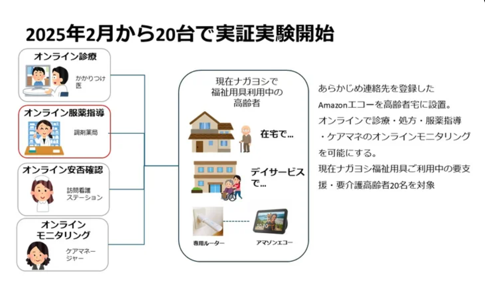 Amazonエコー