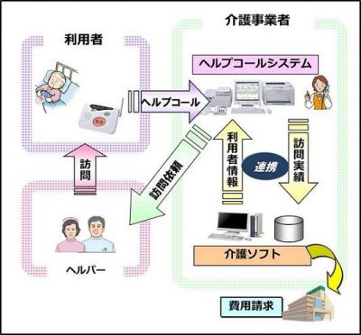 富士通マーケティング