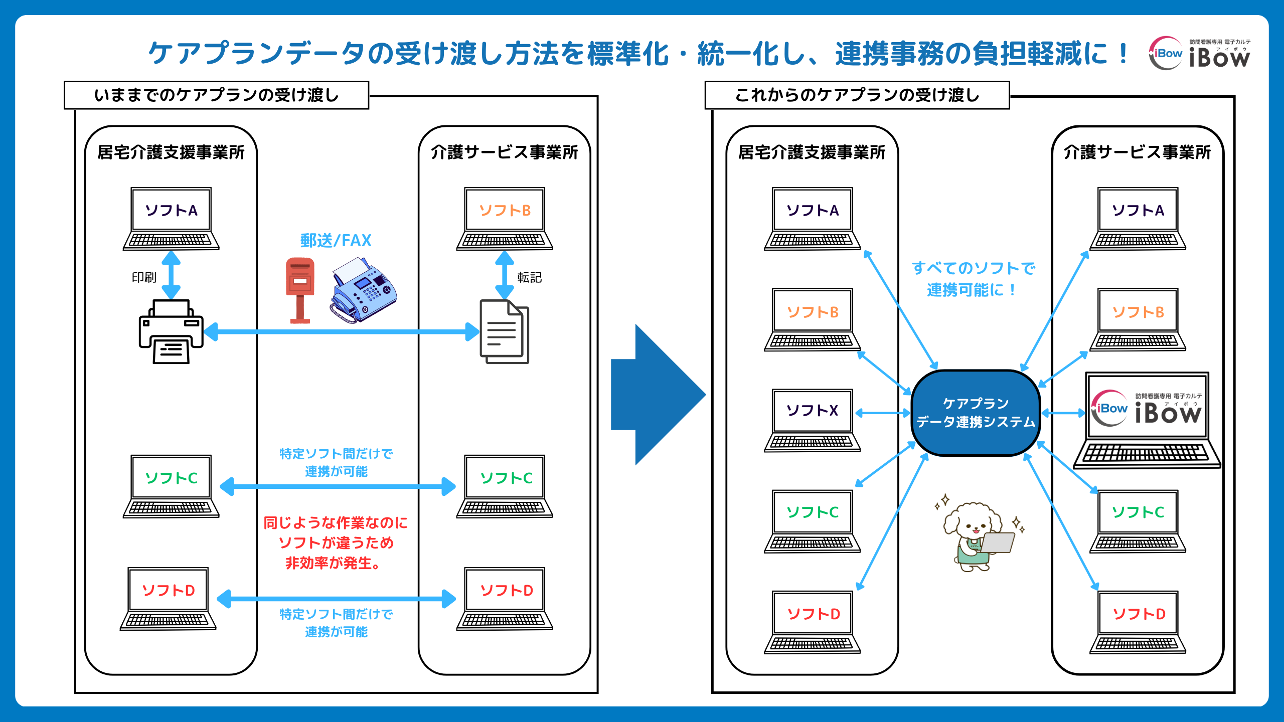ケアプランデータ連携システム（V4）