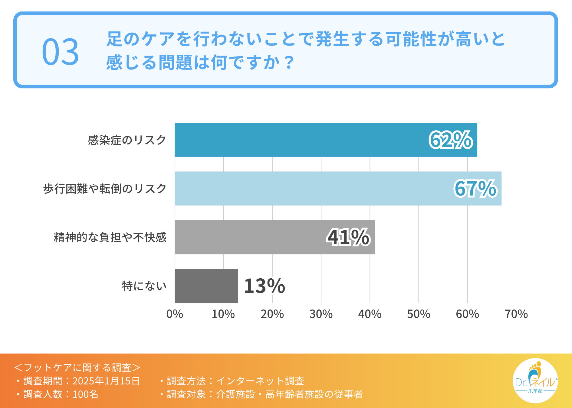 高齢者のフットケア