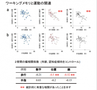 認知症