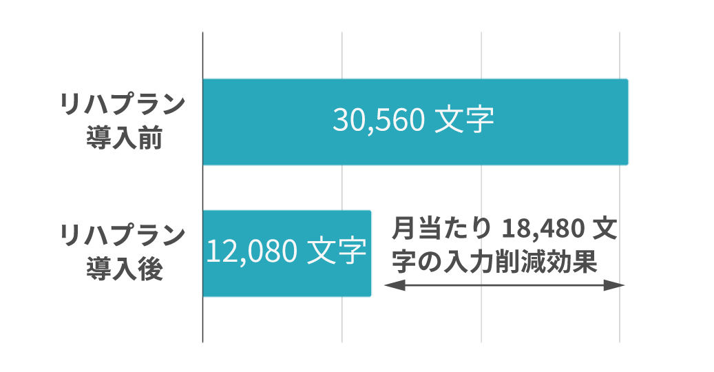 業務量調査報告書