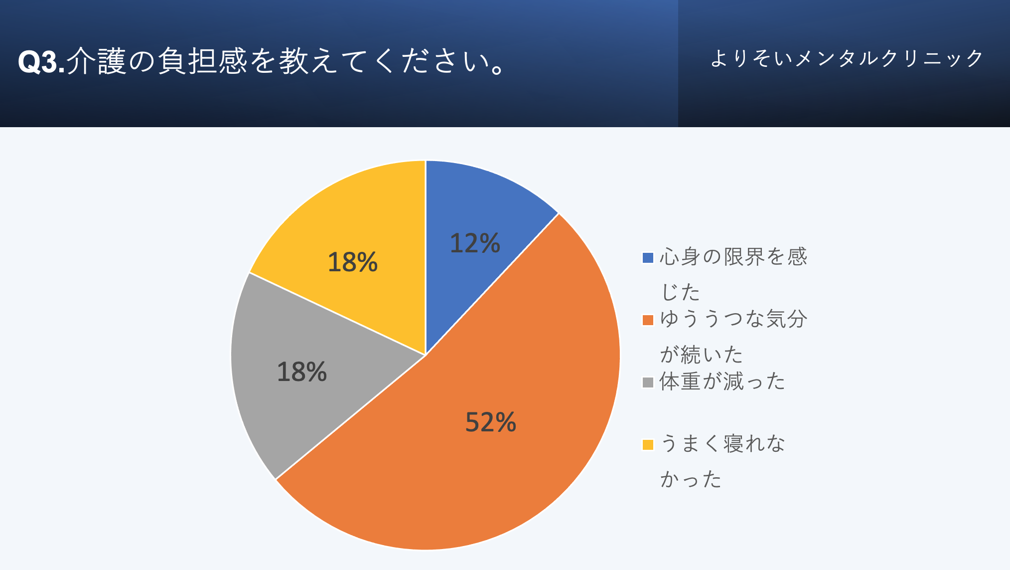 介護とこころの健康に関する調査