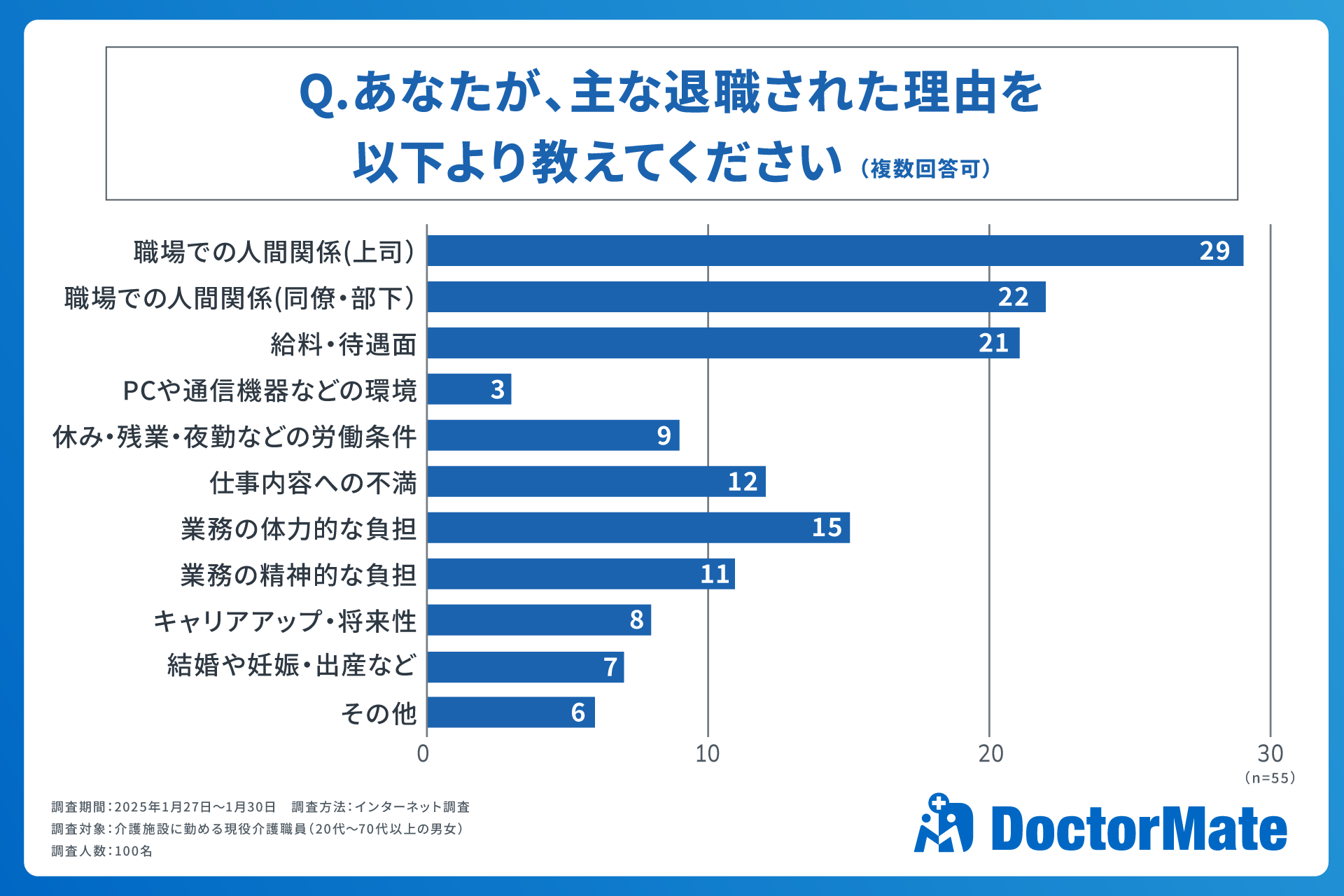 介護職員