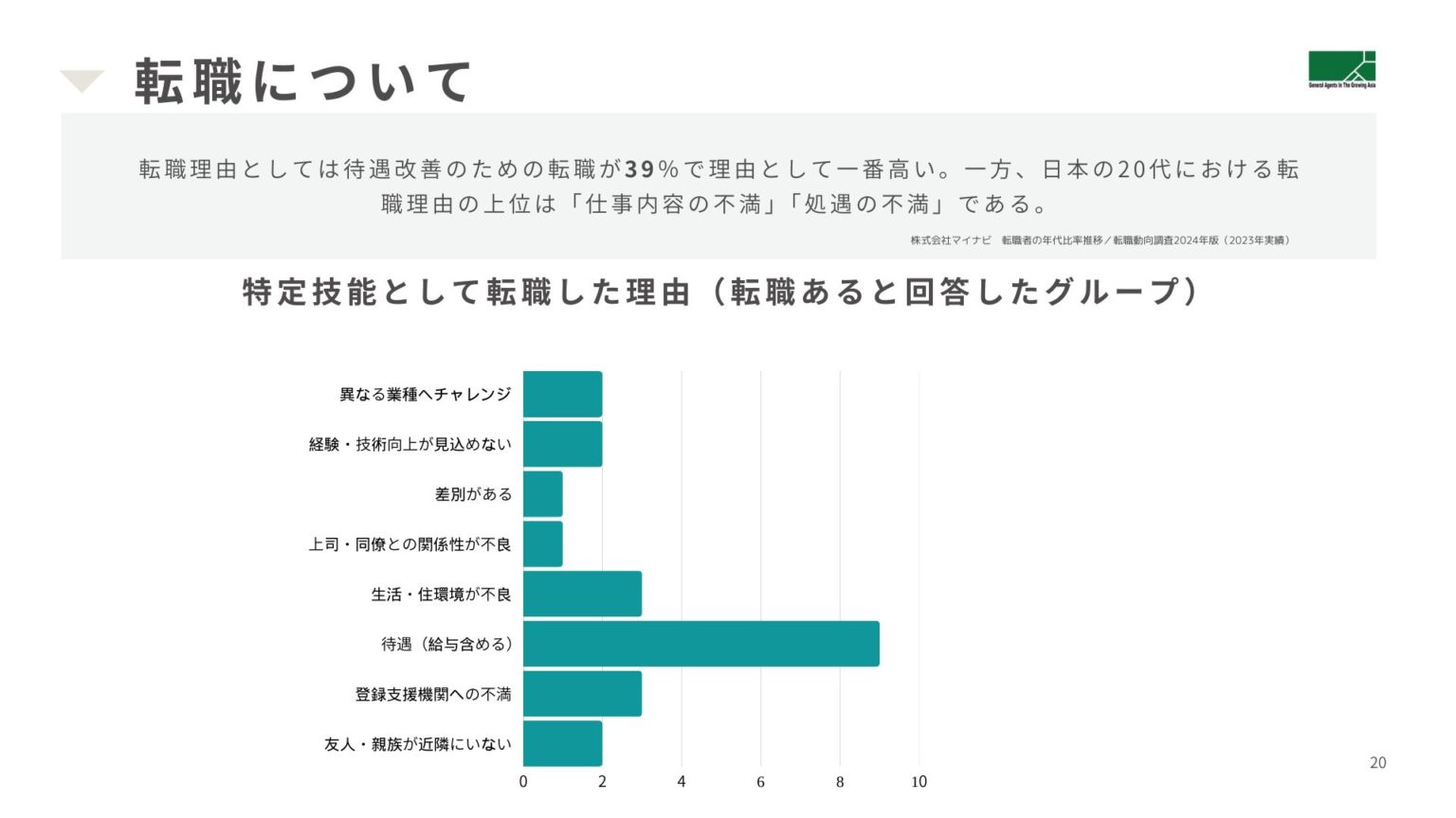特定技能者
