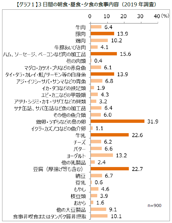 100歳