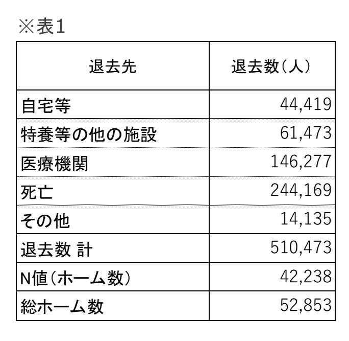 介護施設