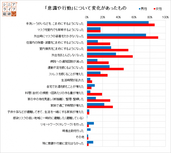 インターネット調査結果