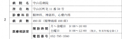 認知症疾患医療センター