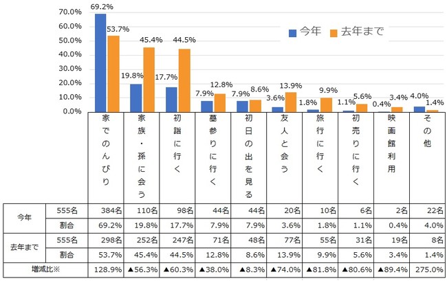 年末年始