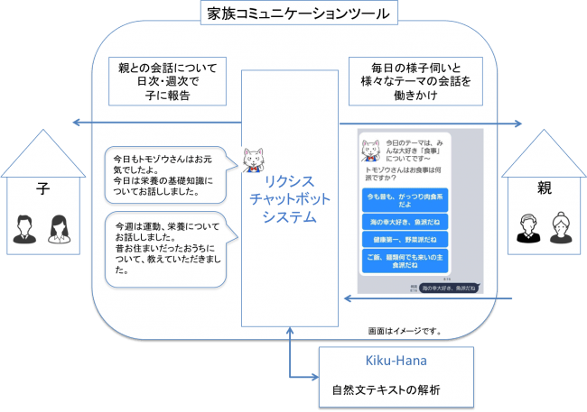 リクシス・コミュニケーションツール