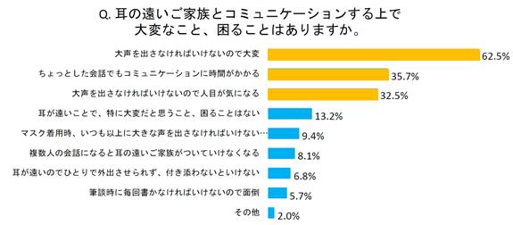 タブレットmimi