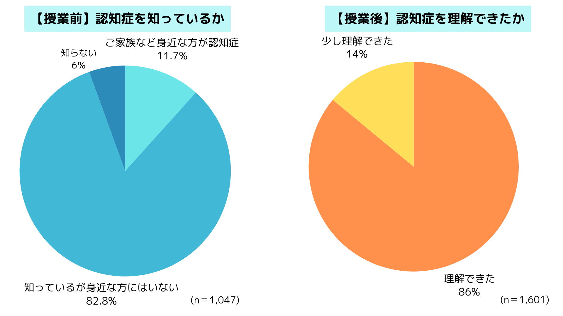 介護