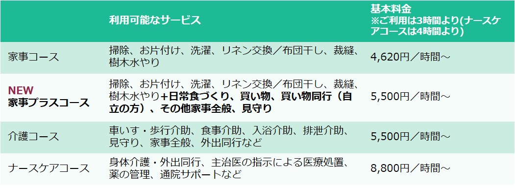VIPケア