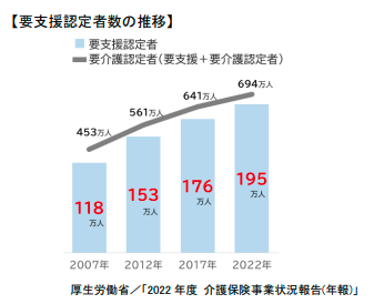 介護保険
